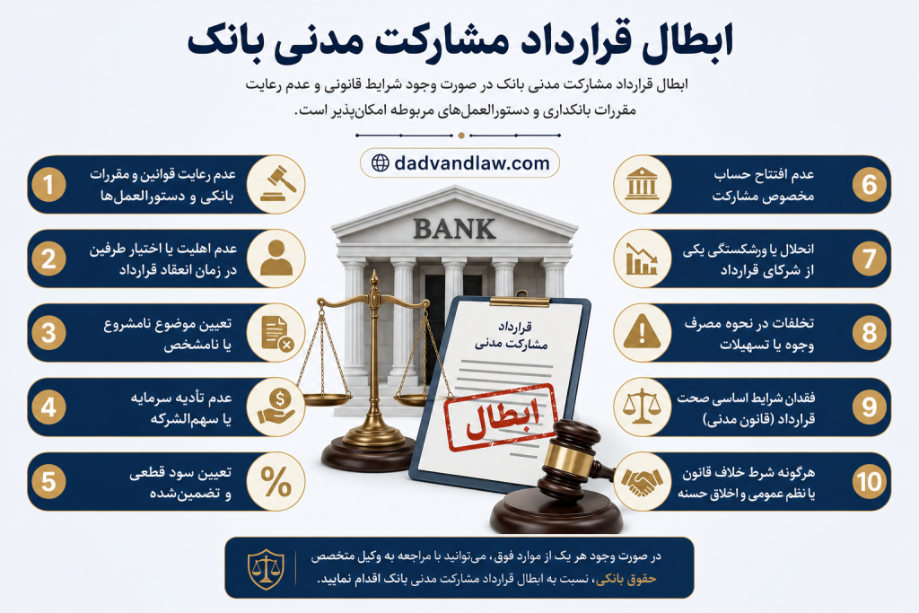 ابطال قرارداد مشارکت مدنی بانک
