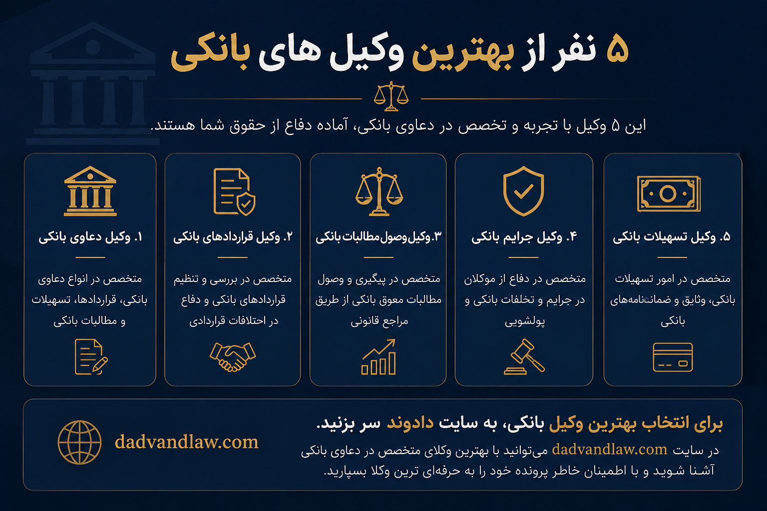5 نفر از بهترین وکیل های بانکی در تهران