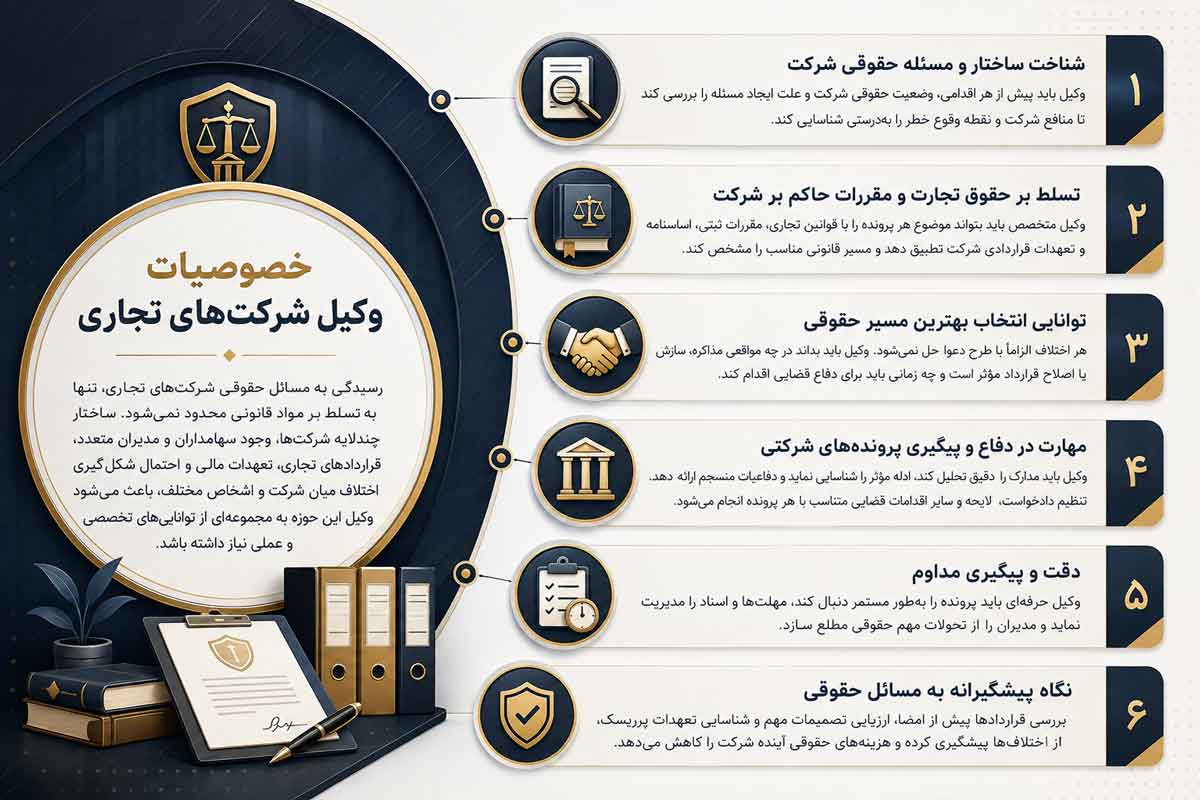 خصوصیات وکیل شرکت های تجاری؛ شش ویژگی یک وکیل حرفه‌ای
