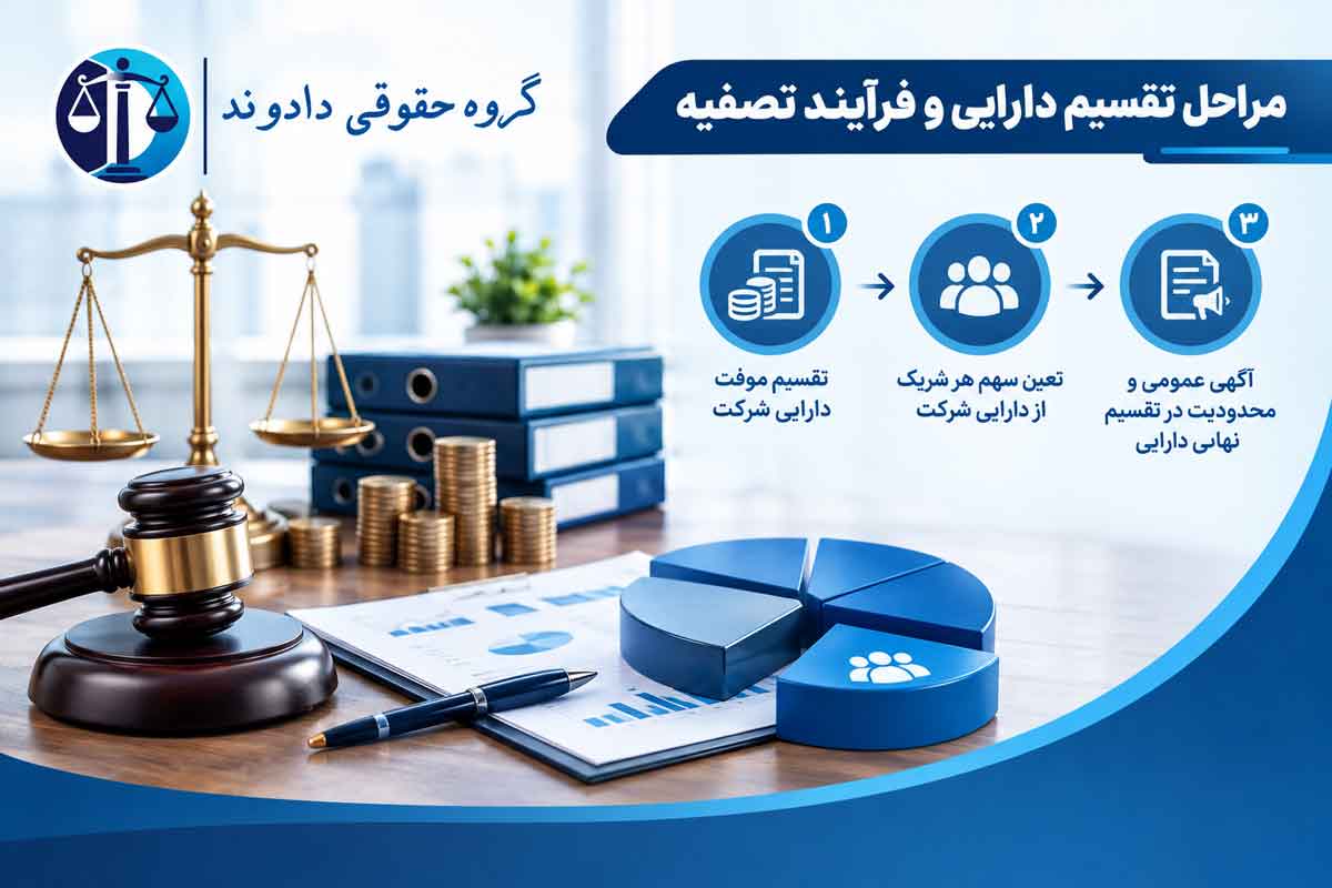 مراحل تقسیم دارایی و فرآیند تصفیه شرکت