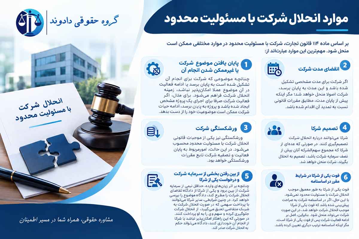 موارد انحلال شرکت با مسئولیت محدود