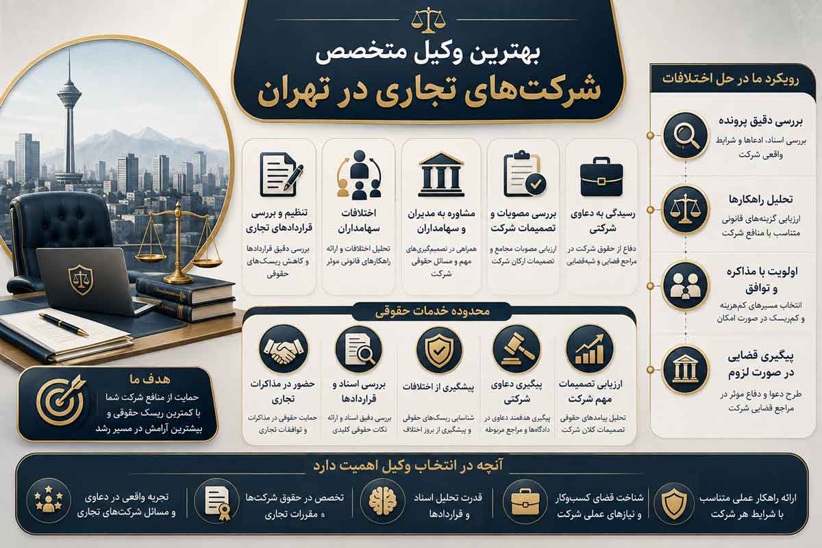 وکیل شرکت های تجاری در تهران؛ خدمات تخصصی حقوقی کسب‌وکارها